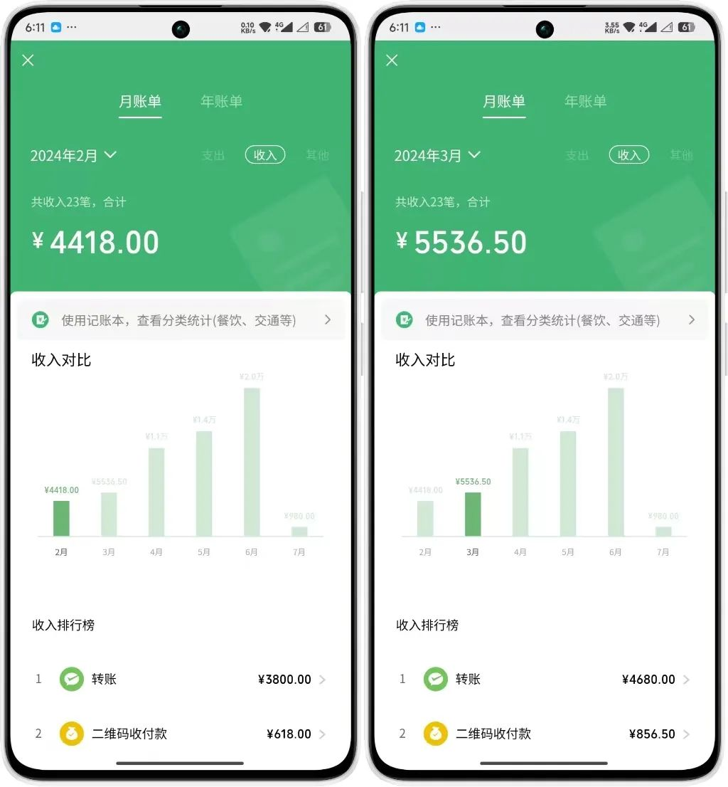 年中掘金4.0正式推出！我是怎么靠AI两小时赚到了700+收益的？